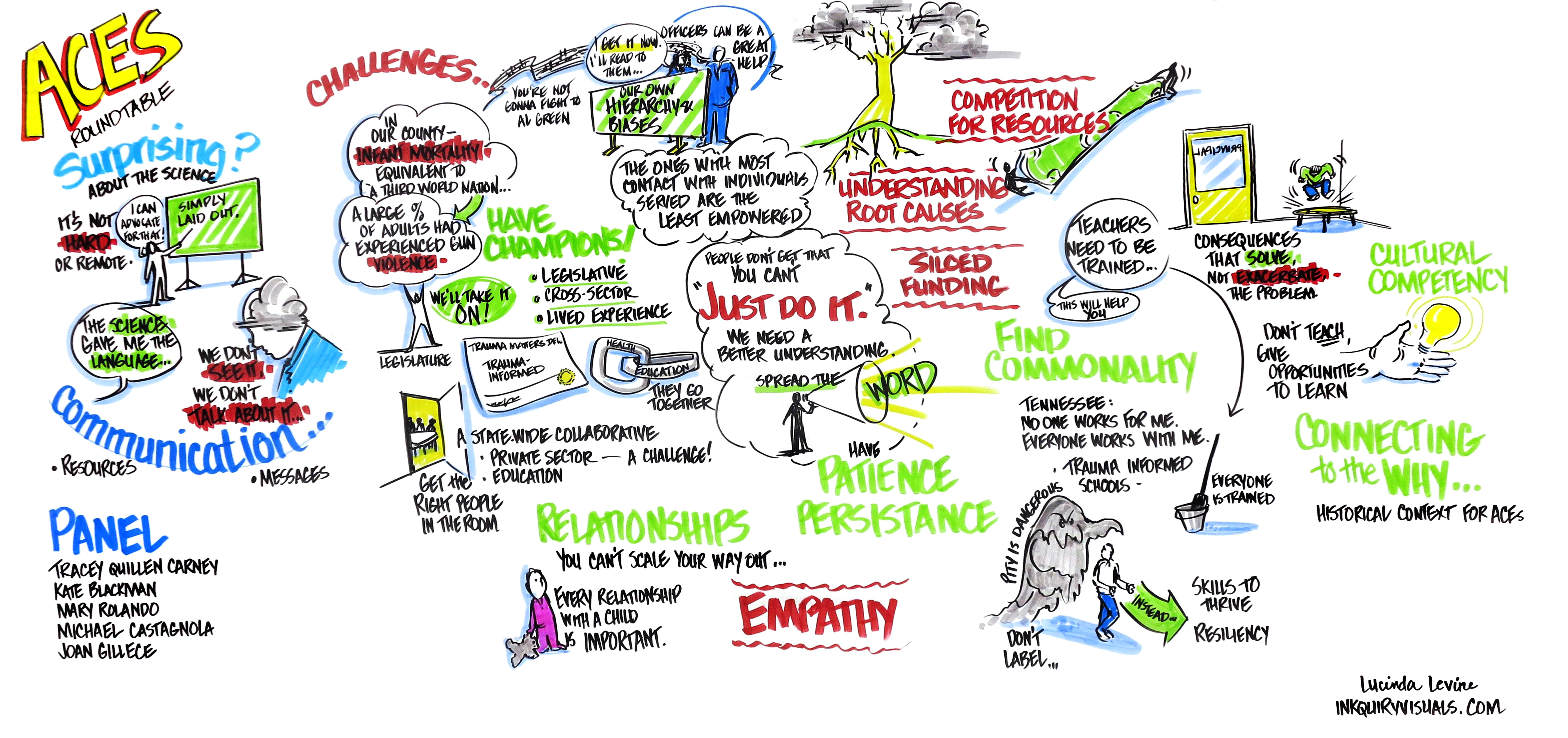 Graphic recording of MGA ACEs Roundtable panel photographed above. Image used with permission.